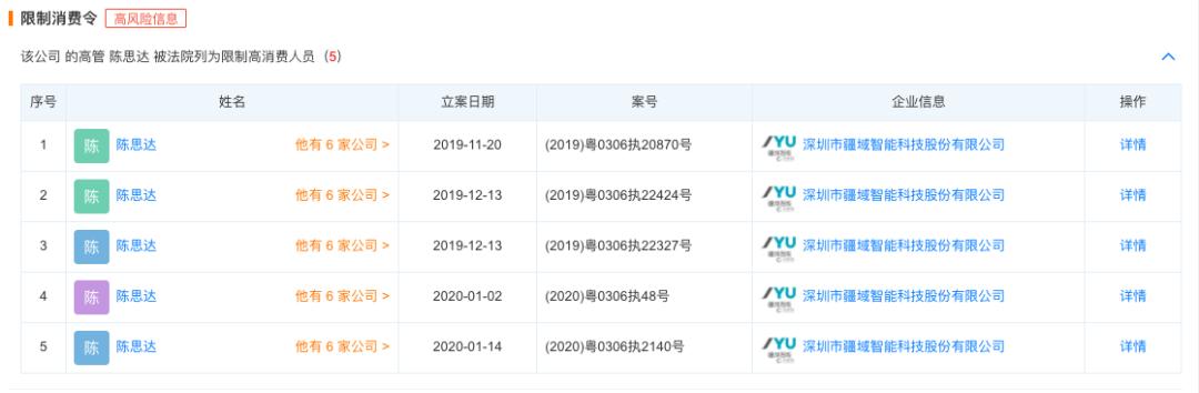 21世纪最佳选秀,21世纪历年选秀