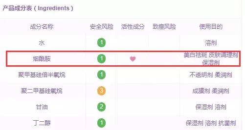 空瓶这些让美妆博主无限回购,美妆博主都在推荐用的东西