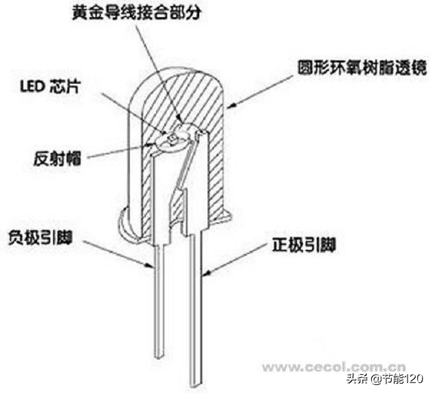 led灯和节能灯哪个适合家庭照明,12wled灯泡与12w节能灯哪个亮