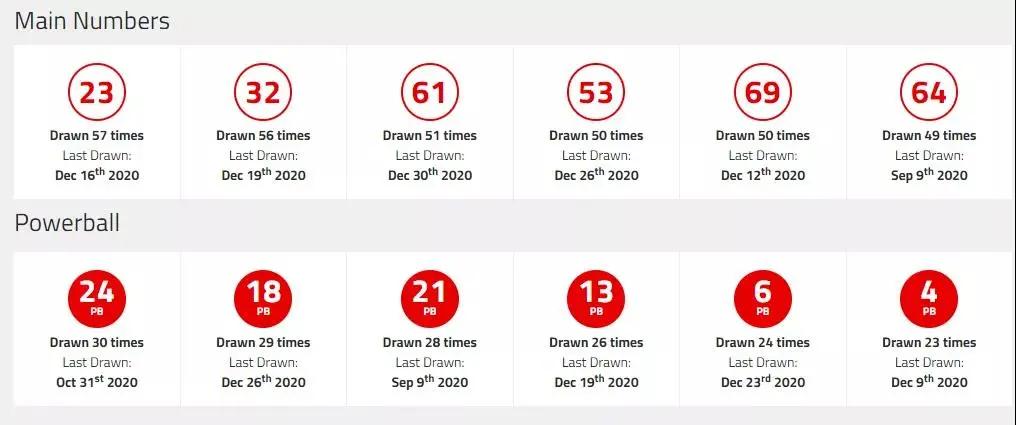 澳洲强力球最新开奖号码,强力球开出10亿美元大奖
