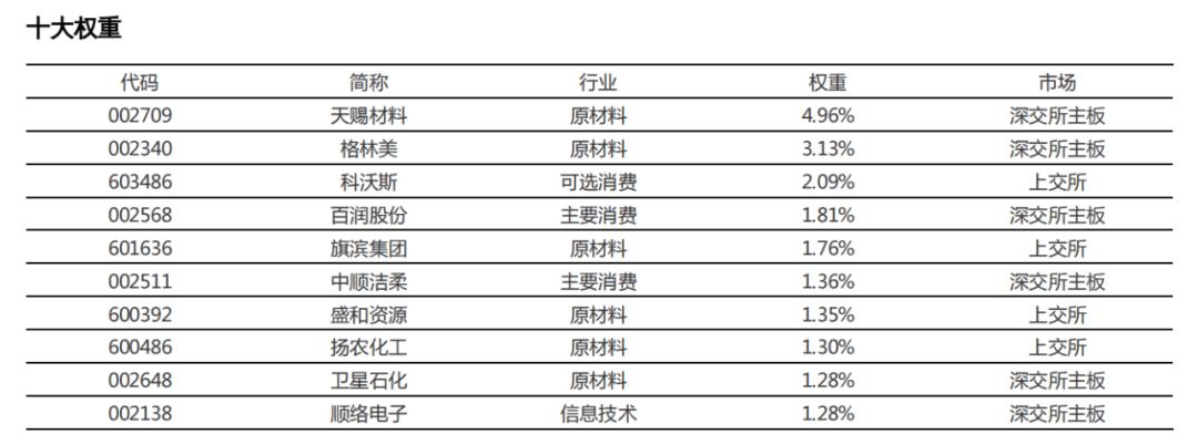 把脉投资许琼娜,许琼娜买的基金