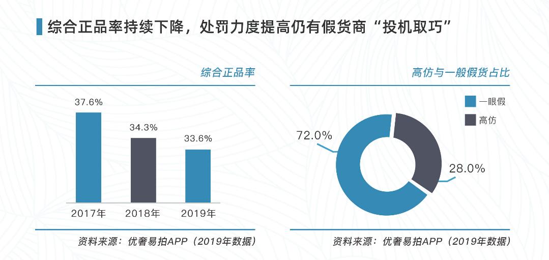 archive为什么火,archive的发展趋势