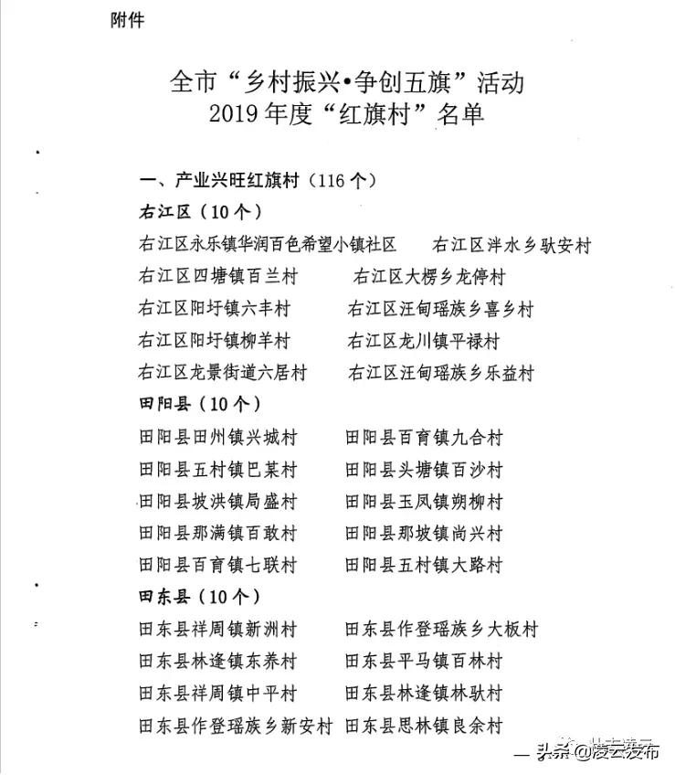 给力！凌云这些村官将获加薪，最高2000元/月