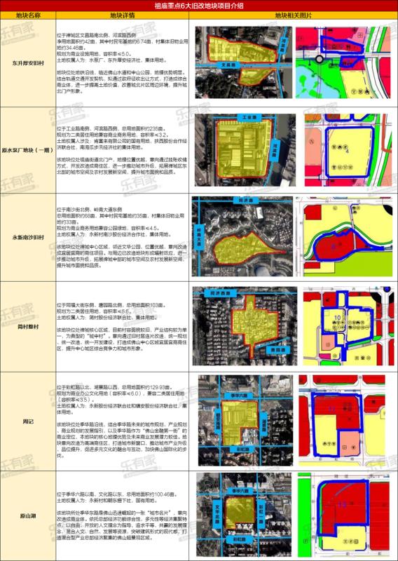 祖庙：作为佛山最早“富人区”之一，现在还受购房者追捧吗？