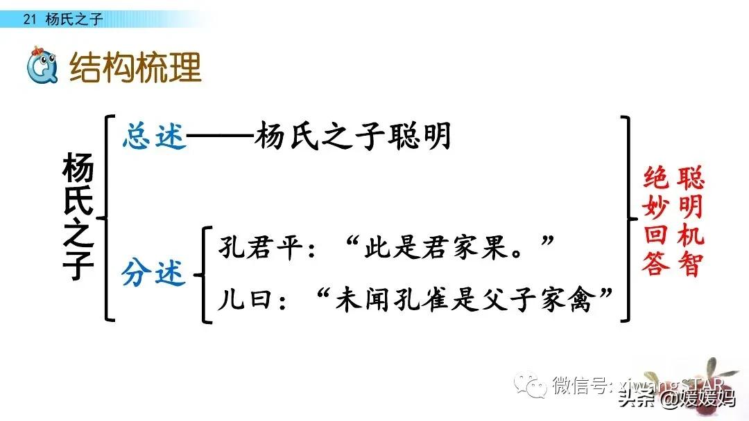 部编版五年级语文21杨氏之子教案,五年级下册语文21课杨氏之子笔记