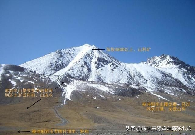 籽料皮色真假的技术鉴别,如何判断和田玉籽料皮色真假