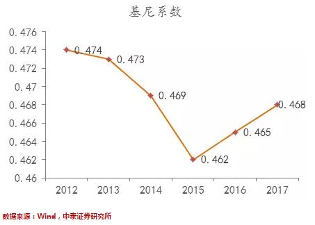 我们和有钱人共同点,我们和富人的财富差距