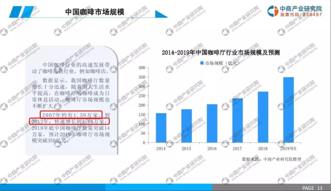 国内咖啡的中场战事才刚刚开始,咖啡战争