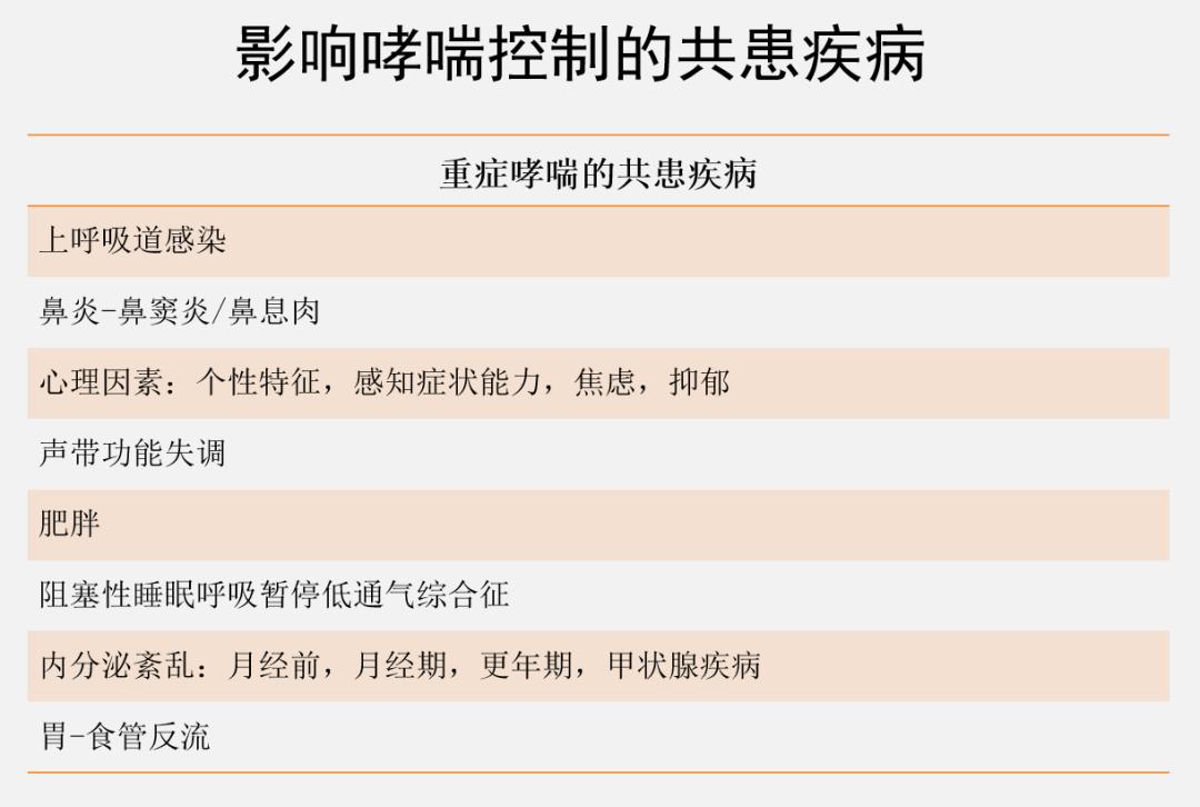哮喘规范治疗后肺功能依然很差,哮喘治疗半年了还是喘