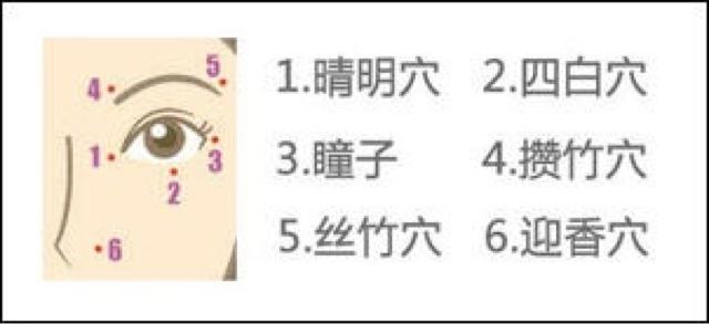 小朋友缓解眼疲劳的最好办法,小孩眼保健方法