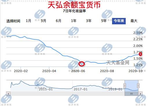 基金理财最新趋势,基金回暖了