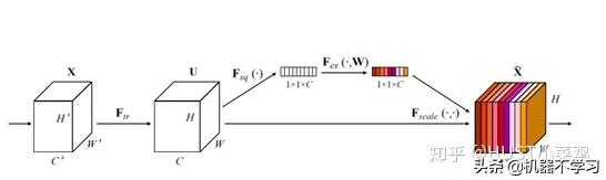计算机视觉的主要用途,视觉识别注意力机制