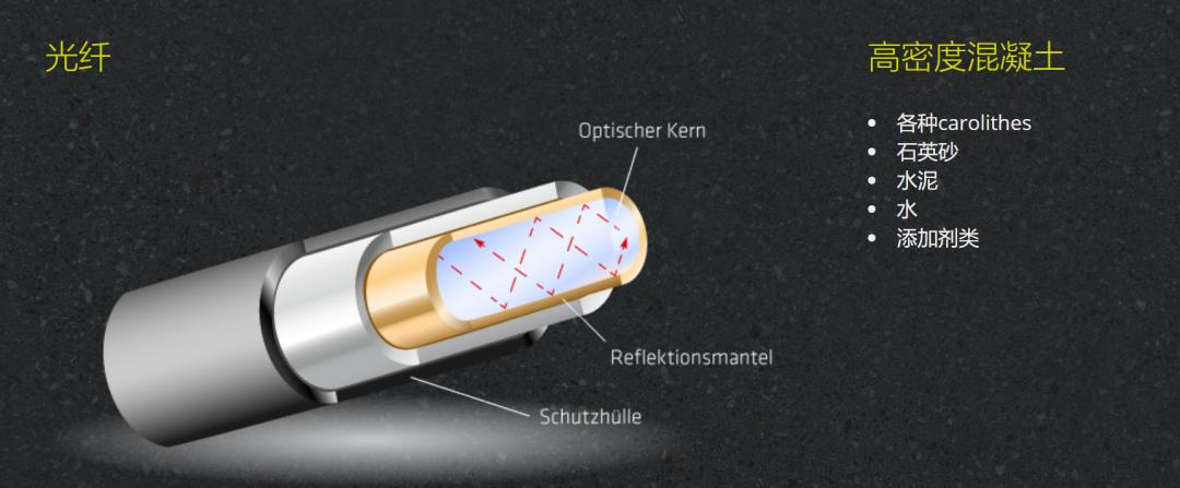 2021，网红材料透光混凝土（收藏）