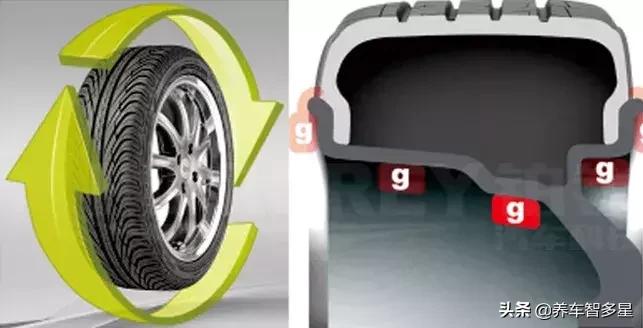 汽车轮胎动平衡表现,汽车轮胎动平衡检测原理与应用