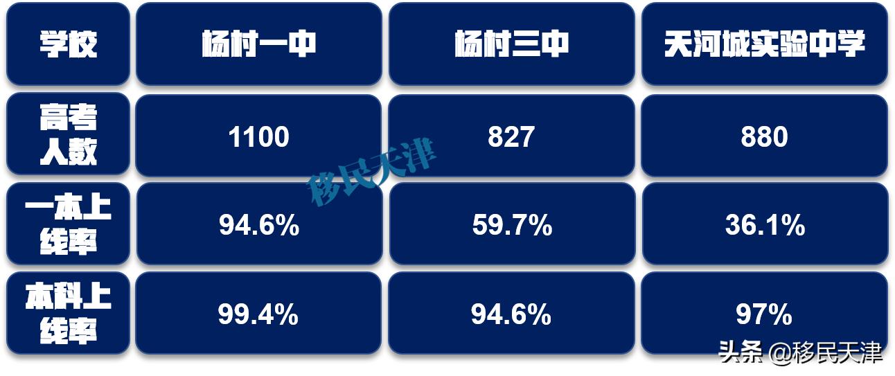 天津武清南湖片区房价,天津武清南湖板块发展