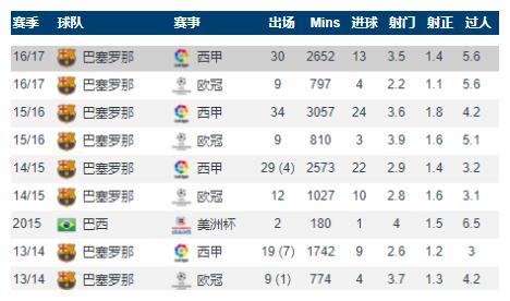 库蒂尼奥全名,巴西球员库蒂尼奥