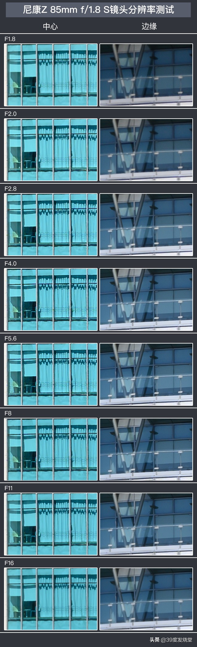 这5000元真值了!尼康Z85mmf/1.8轻量化人像镜头评测