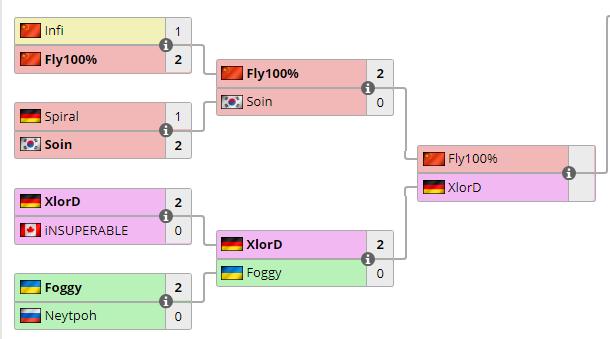 w3c季后赛直播moon对彩色,w3c季后赛happymoon