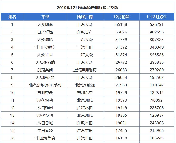 东风本田思域什么样,本田思域有什么性能
