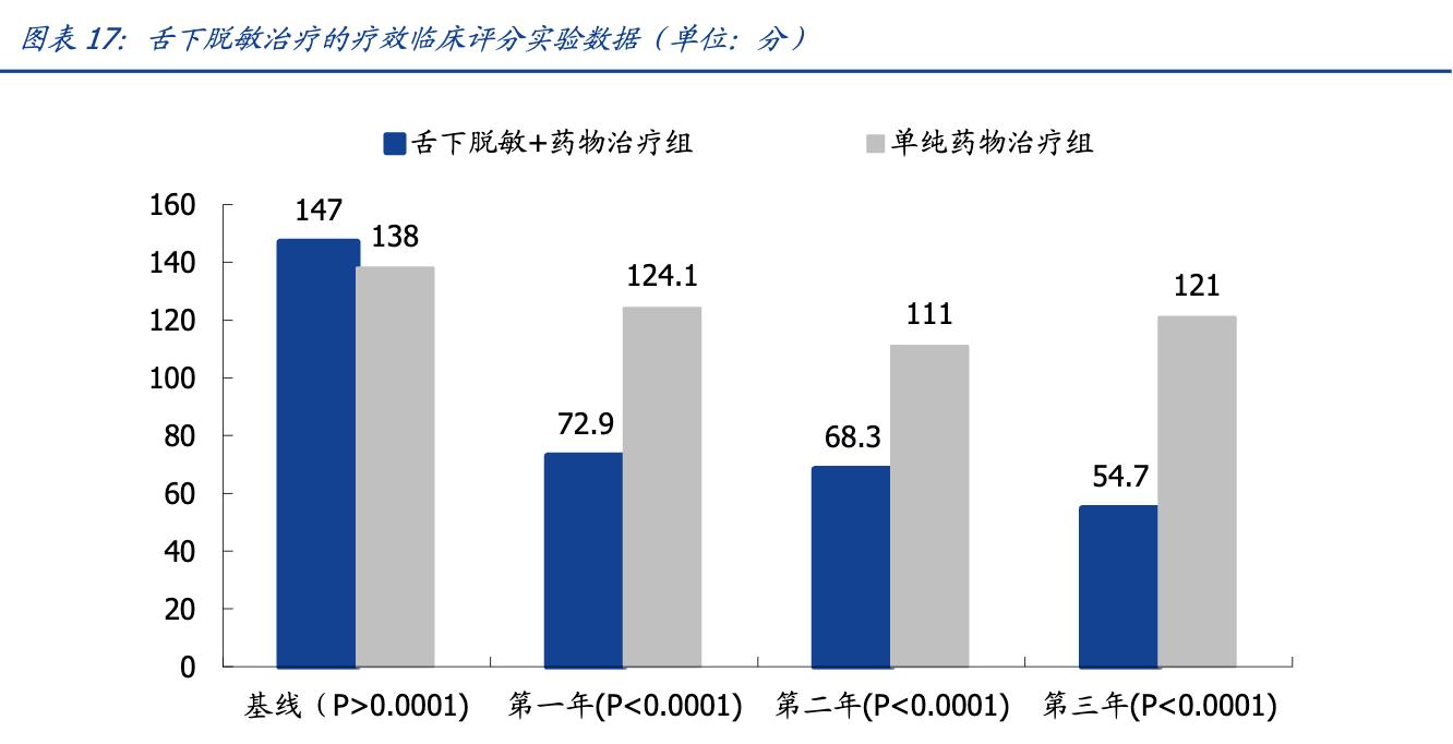 我武生物粉尘螨滴剂是抗生素吗,我武生物细分行业龙头