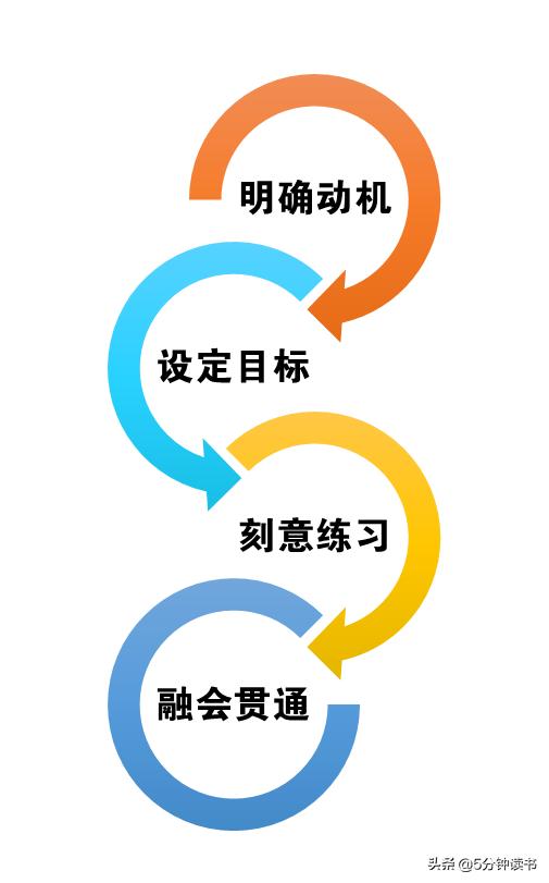 如何利用课余时间学习,如何利用空闲时间学技能