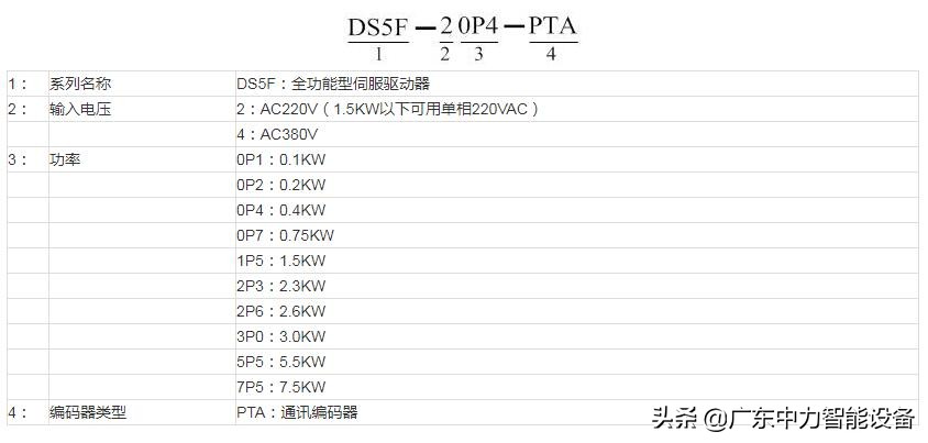 信捷伺服驱动器DS5L,信捷ds5c1伺服驱动器说明书