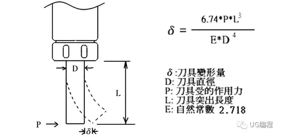 cnc如何控制弹刀,怎么操控cnc
