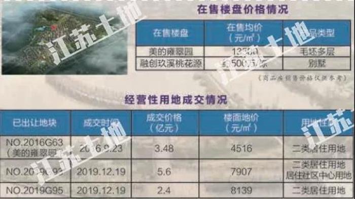 南京45幅地块成功出让,最新江宁开发区土地出让公告