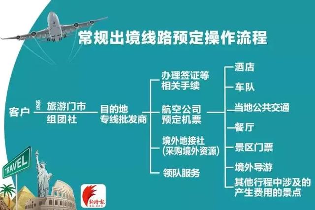 疫情过后,推动旅游业的转型与变革?