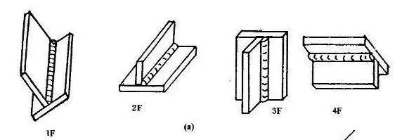 电焊中的4g5g6g是什么意思,焊工1g2g3g4g5g6g都代表什么意思