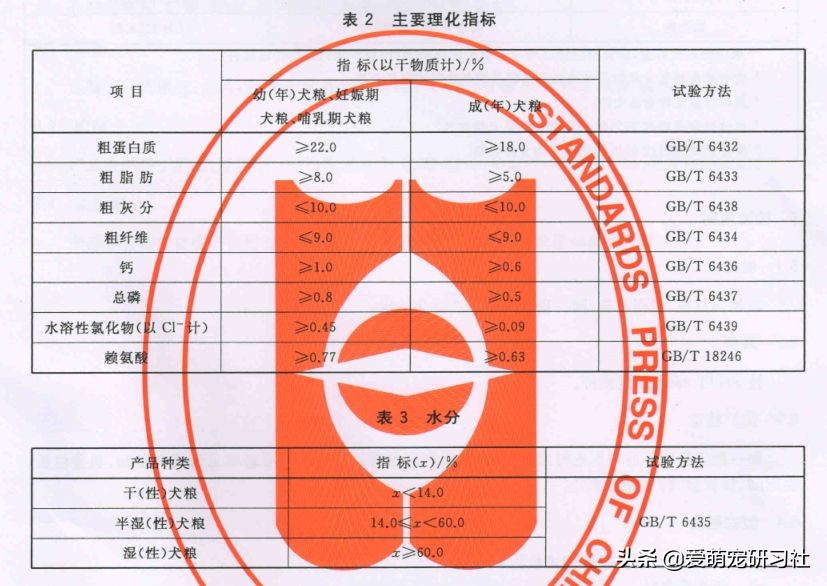 选狗粮不要按销量排序了！这样买狗粮，狗狗少说多活3年