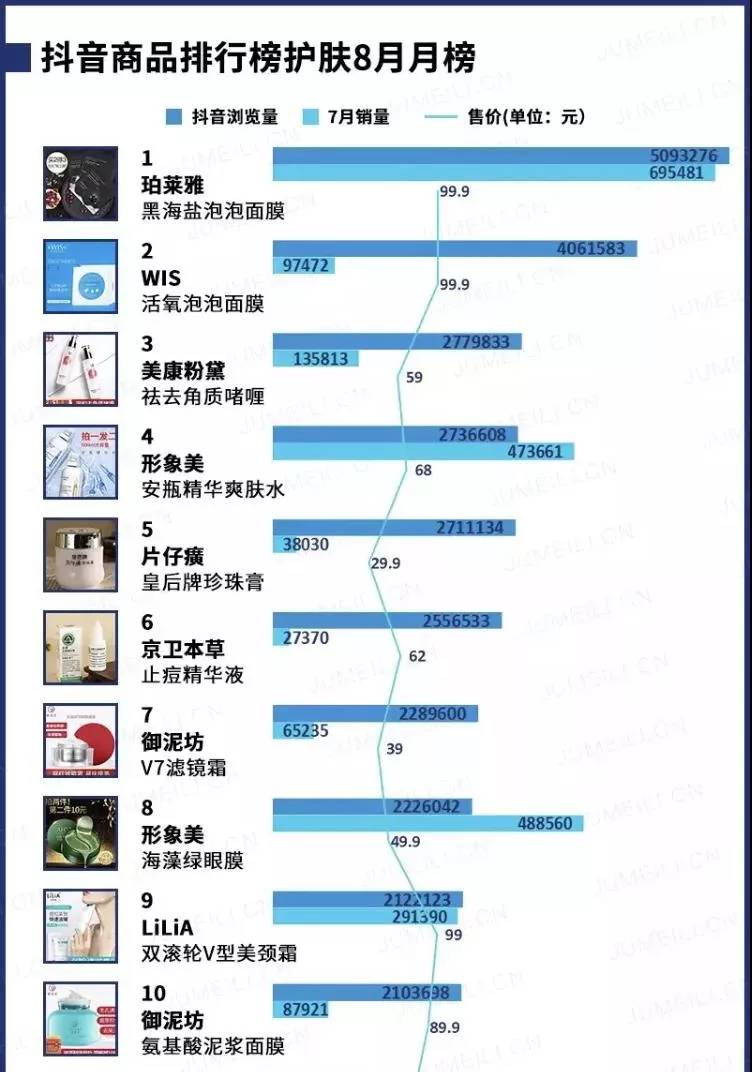 珀莱雅泡泡面膜怎么样好用吗,珀莱雅泡泡面膜是真的好用吗