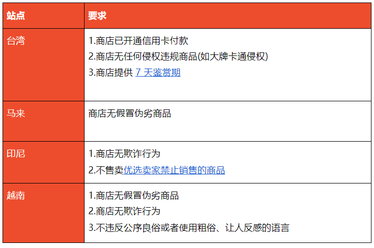 shopee怎么加曝光率,shopee怎么增加曝光率