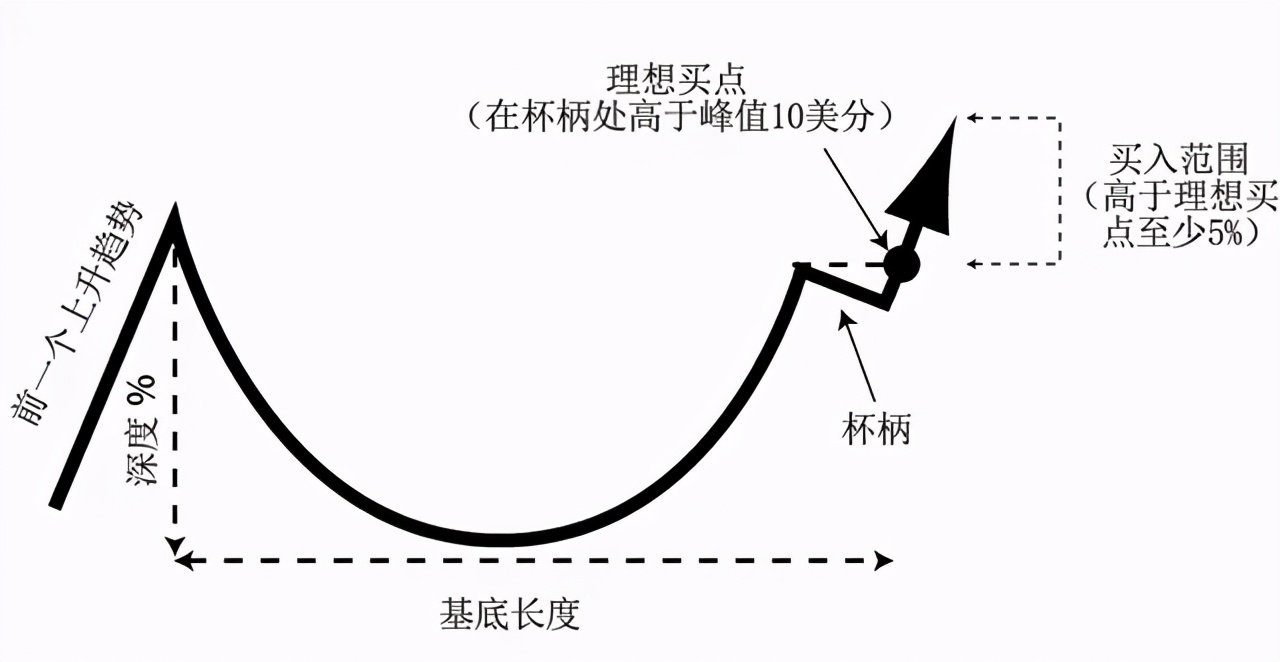 股票趋势波段操作完整过程,把握股市规律其实很简单