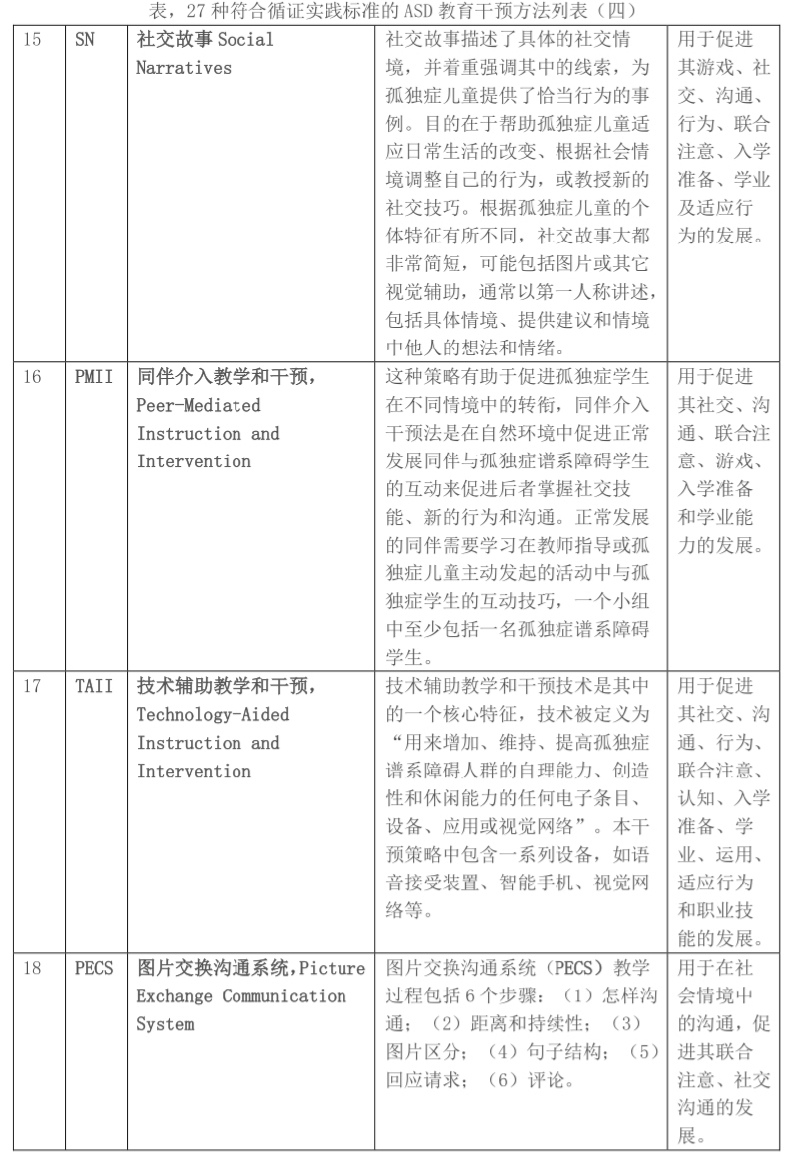 什么样的干预才算是正确的,干预的几种方法
