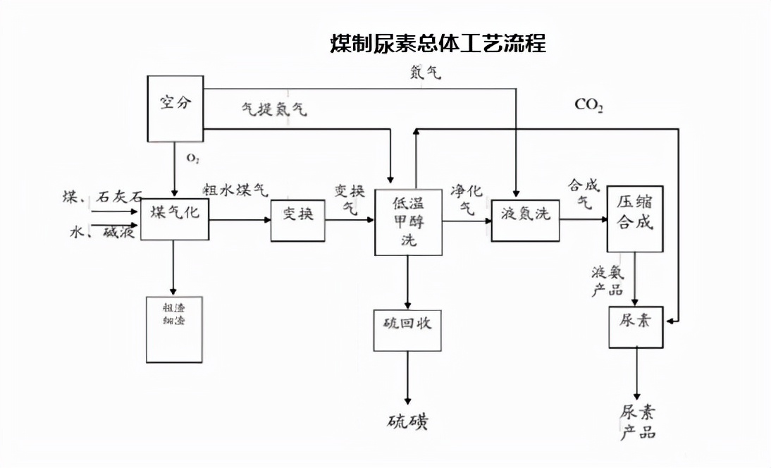 韩国为什么不从美国进口尿素,禁尿素后韩国现状