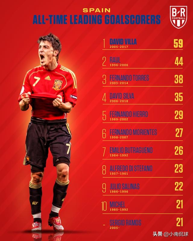 2014年巴西世界杯射手榜,阿根廷世界杯2022射手榜