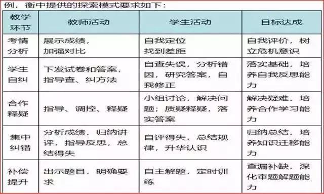 衡中语文平均分,为什么衡中学生的语文成绩这么牛