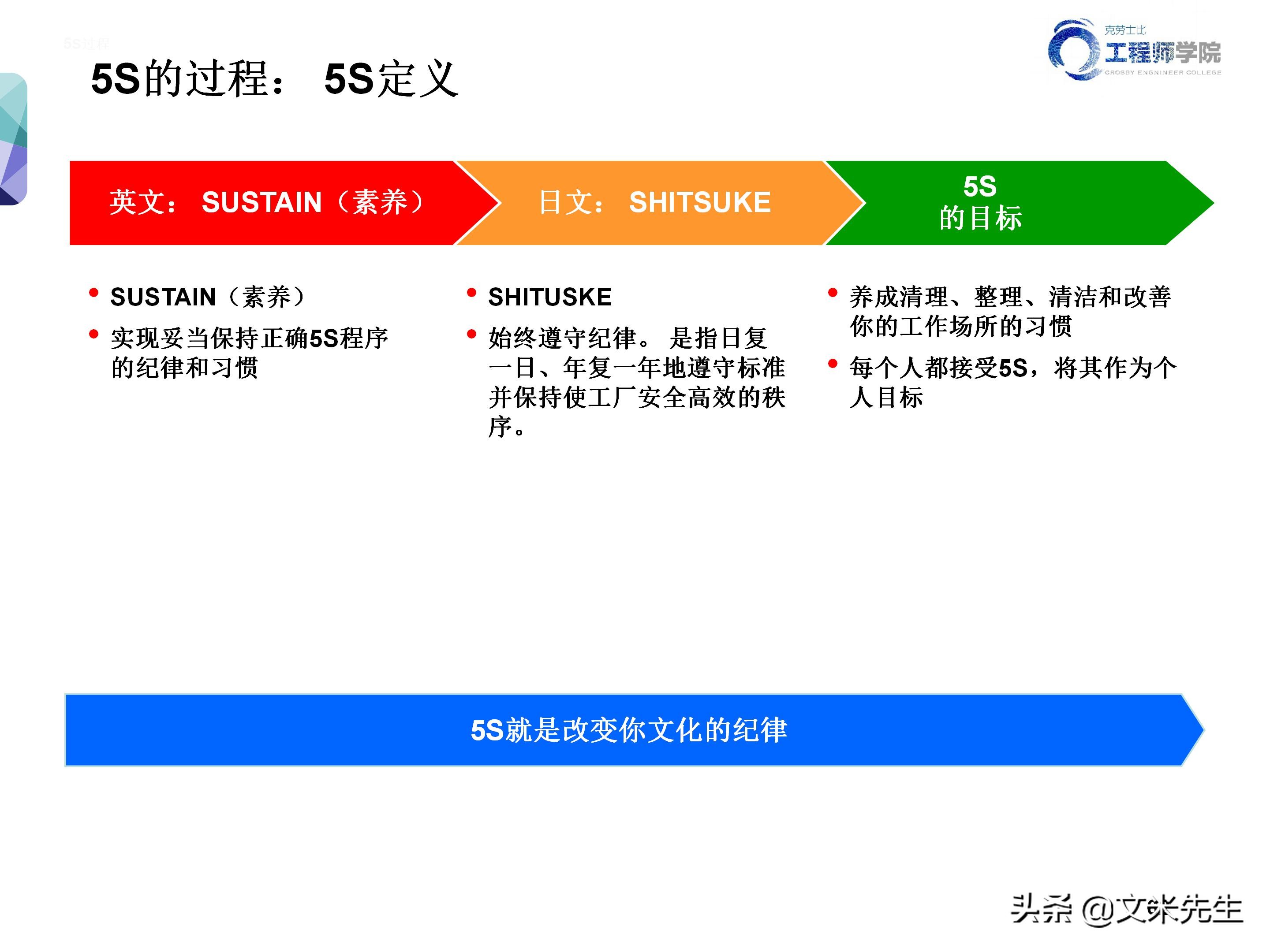 知名企业的5s管理,企业5s管理之整理