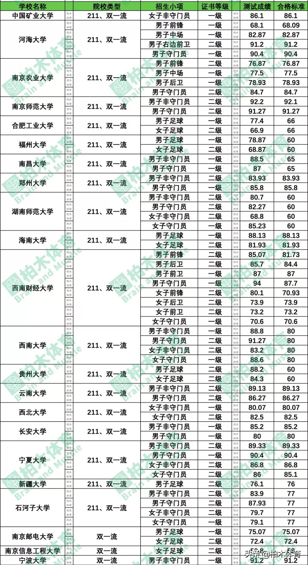 2024年足球专项考试评分标准,2022高水平运动队录取规则