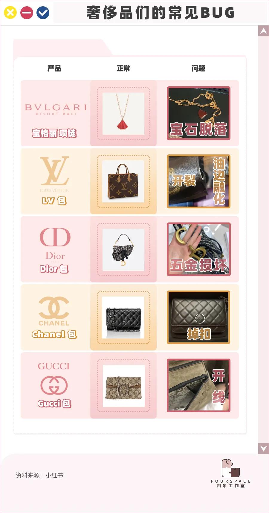 被奢侈品PUA的消费者：万元包开裂正常追求耐用可耻？