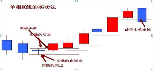 炒股初学者怎么看懂k线,炒股新手入门教程怎么看K线图