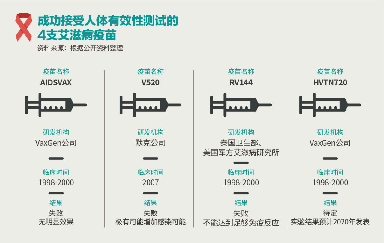 与艾共生,与癌症共生没有捷径
