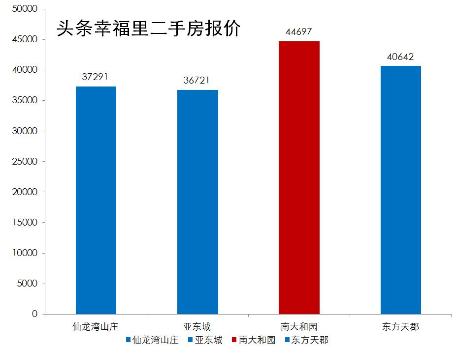 南京仙林大学城学区房评测,南京仙林金陵小学学区房有哪些