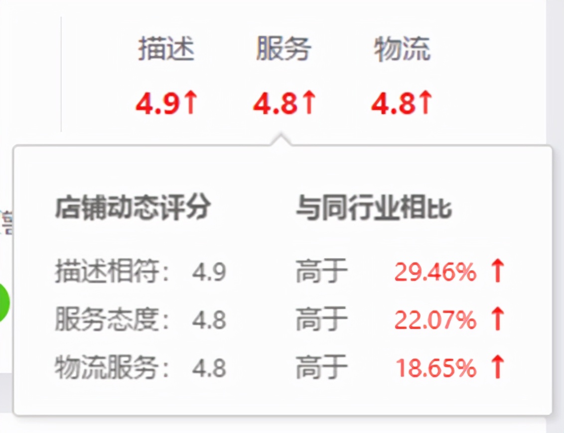 淘抢购需要哪些条件,怎样提高竞拍成功率