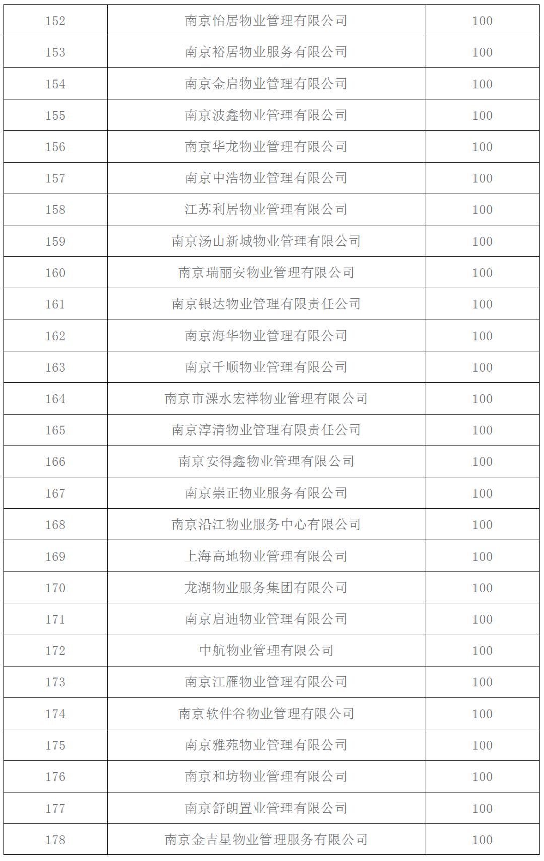 南京前十名物业公司,南京十大物业公司排行榜最新