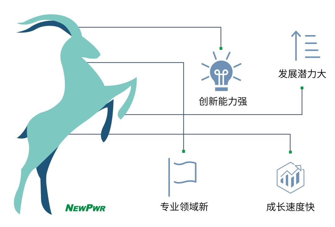 2023年南京瞪羚企业,奔跑吧瞪羚