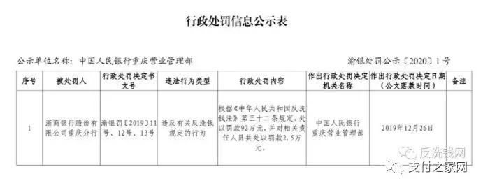国通星驿罚款,国通星驿处罚