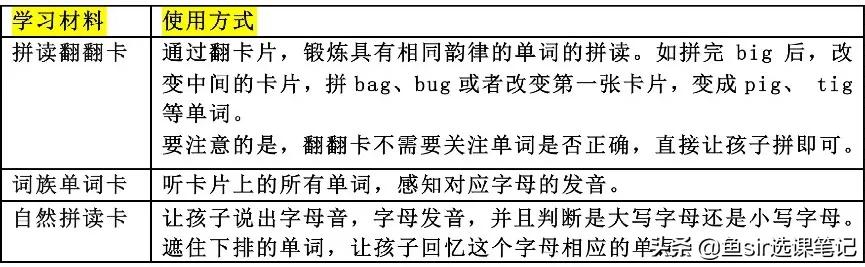 怎样教会小学生自然拼读,怎么教孩子自然拼读法的步骤
