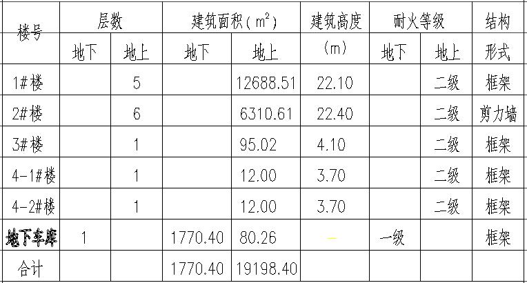 混凝土工程施工方案编制依据,混凝土工程施工方案及技术措施